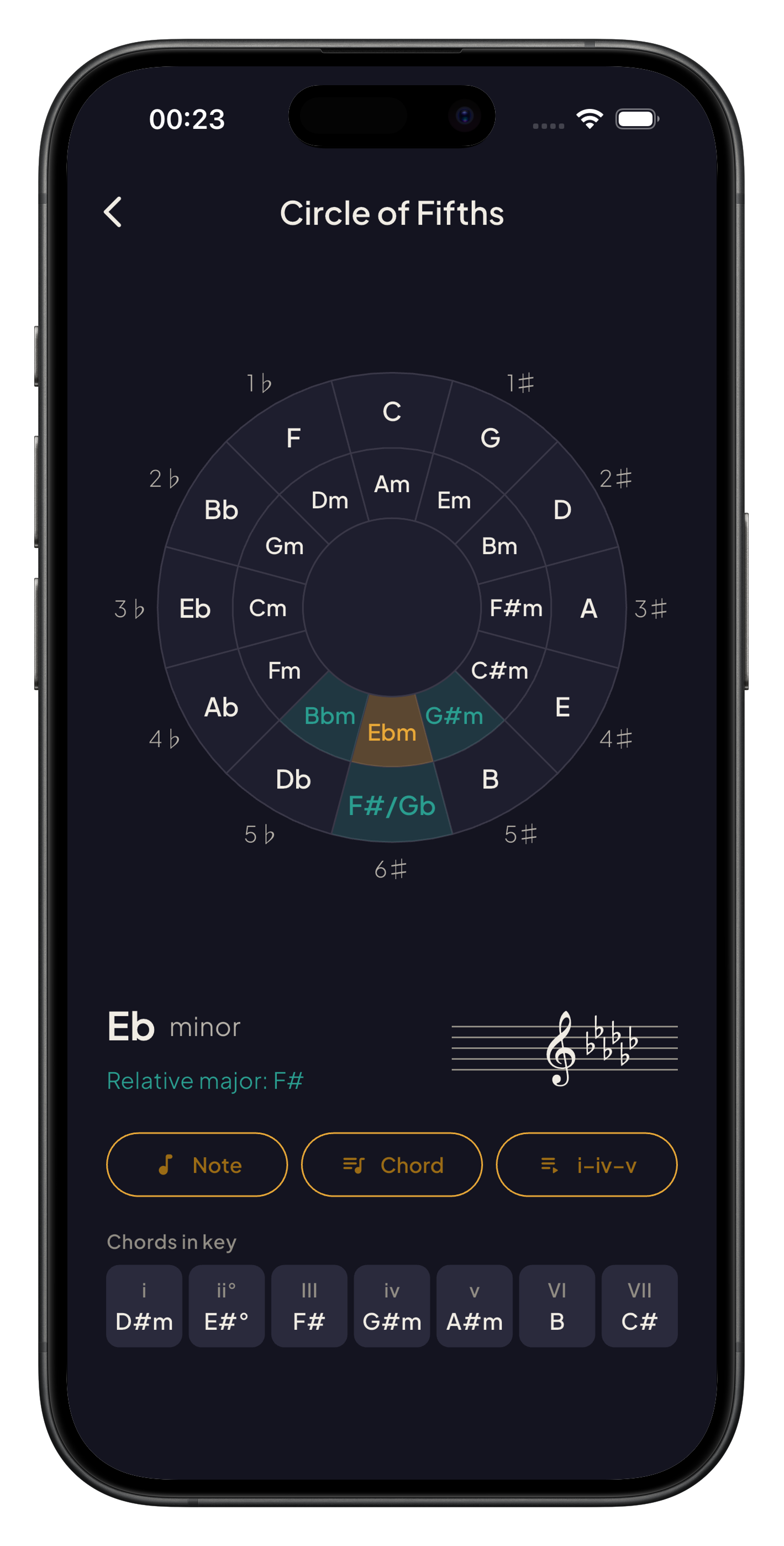 Circle of fifths with Eb minor key selected showing relative major and chords in key