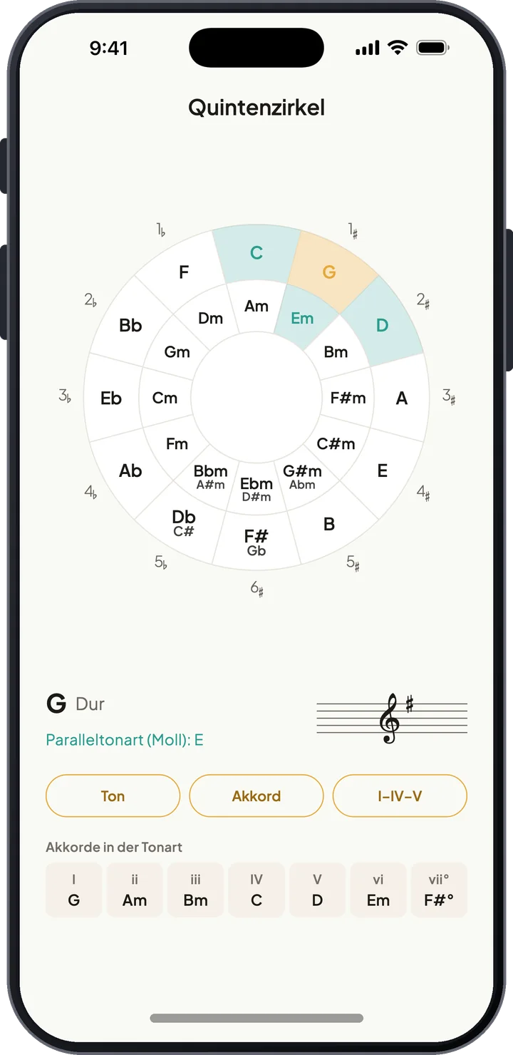 Quintenzirkel mit ausgewähltem G-Dur, der parallelen Molltonart und den Akkorden der Tonart