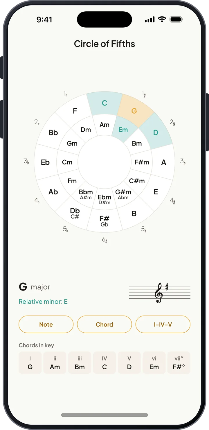 Circle of fifths with G major selected, its relative minor, and the chords in the key