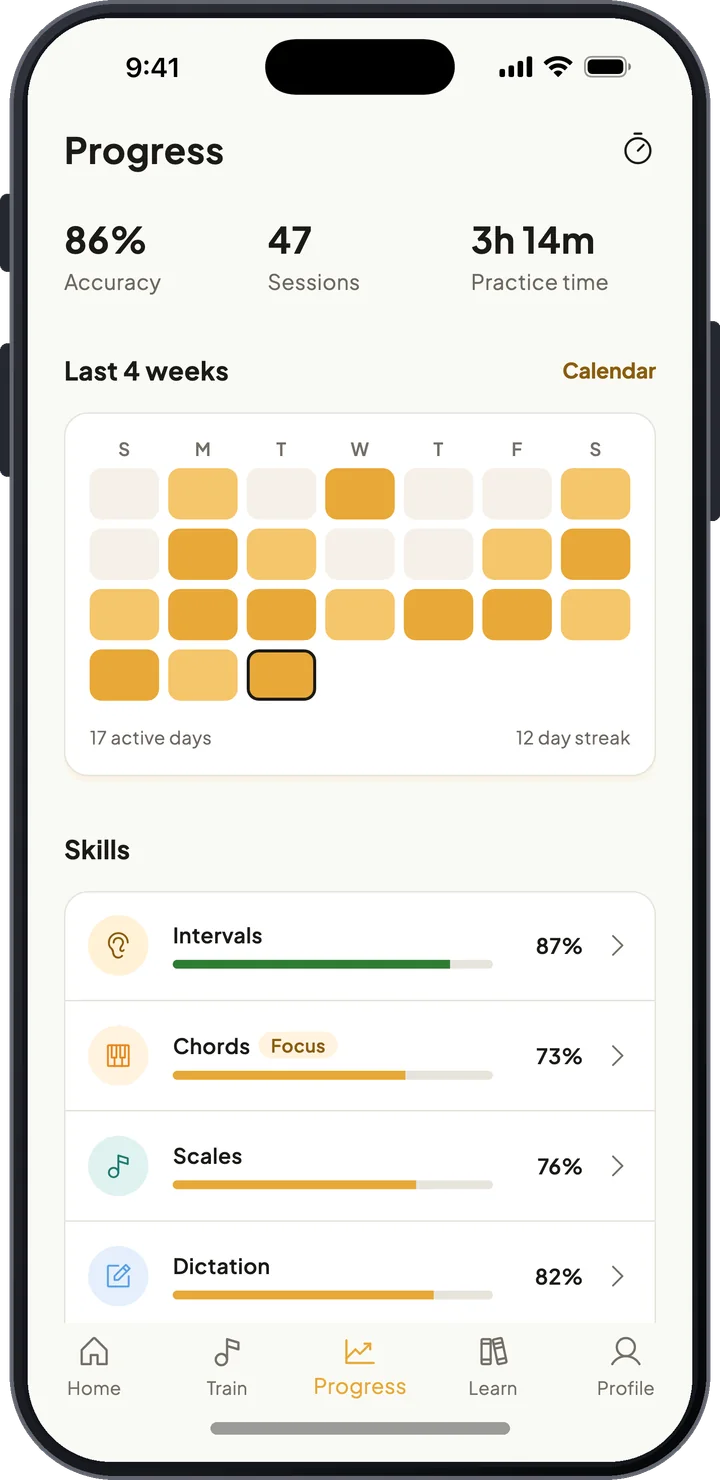 Progress screen with accuracy, sessions, practice time, a four-week practice calendar, and per-skill scores