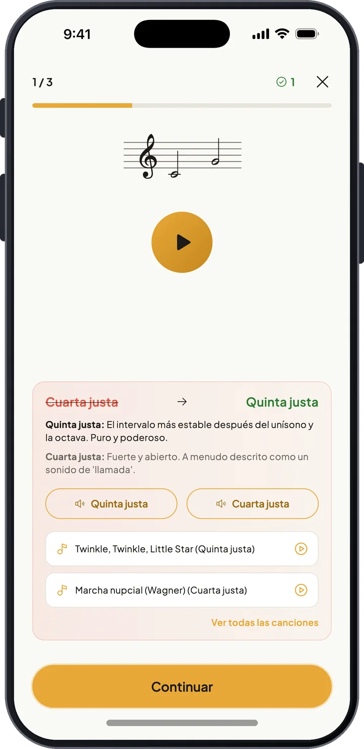 Respuesta en el reconocimiento de intervalos que compara una quinta justa con una cuarta justa, con canciones de referencia