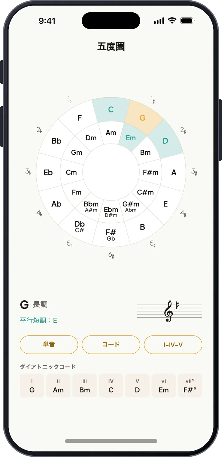 Gメジャーを選択した五度圏と、平行調のマイナーキー、そのキーのコード