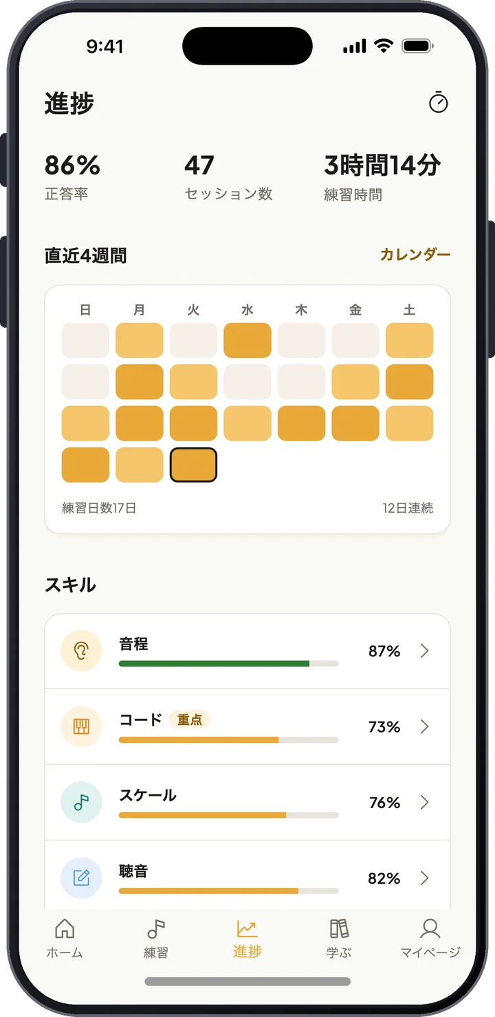 正答率、セッション数、練習時間、4週間分の練習カレンダー、スキルごとのスコアが並ぶ進捗画面