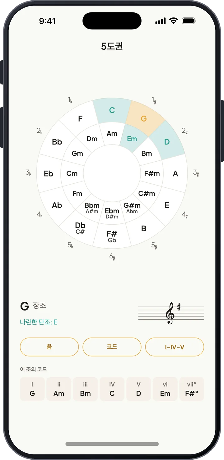 G 메이저가 선택된 5도권과 나란한조 마이너, 해당 조의 코드